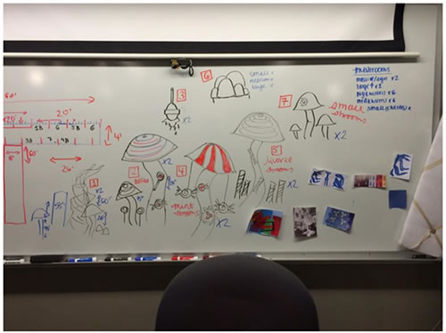 confectory white board planning