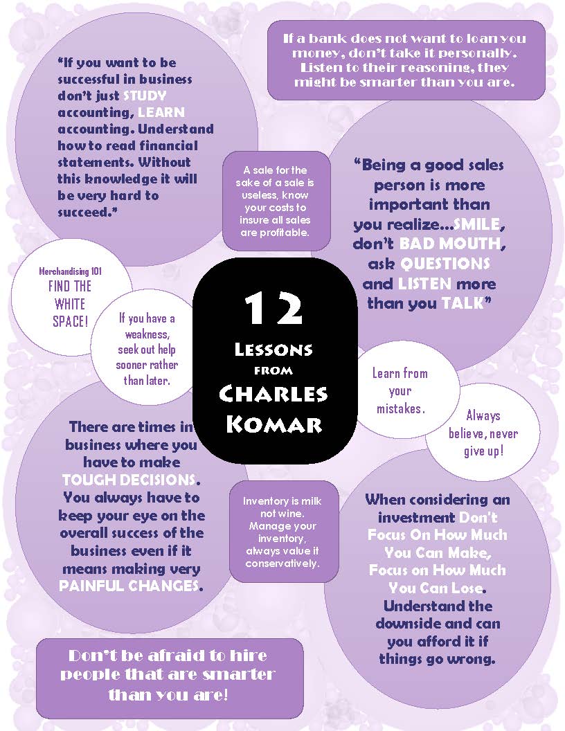 12 Lessons from Charlie Komar
