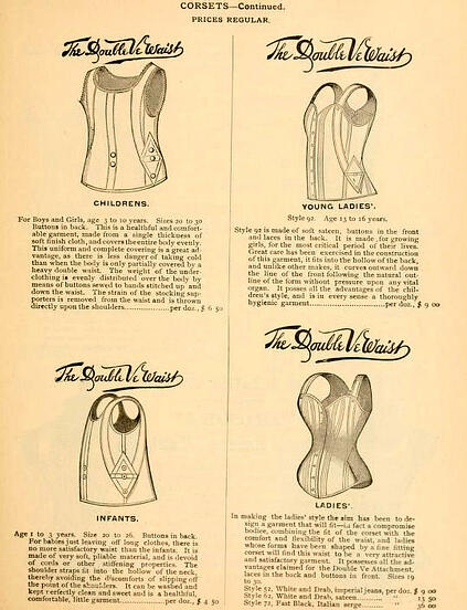 Exposing the History of Underwear – bridgeman blog